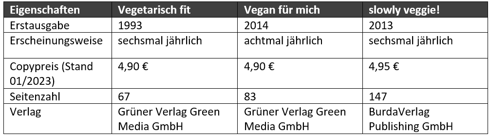 vegetarische-vegane-zeitschriften-vergleich.png (29 KB)